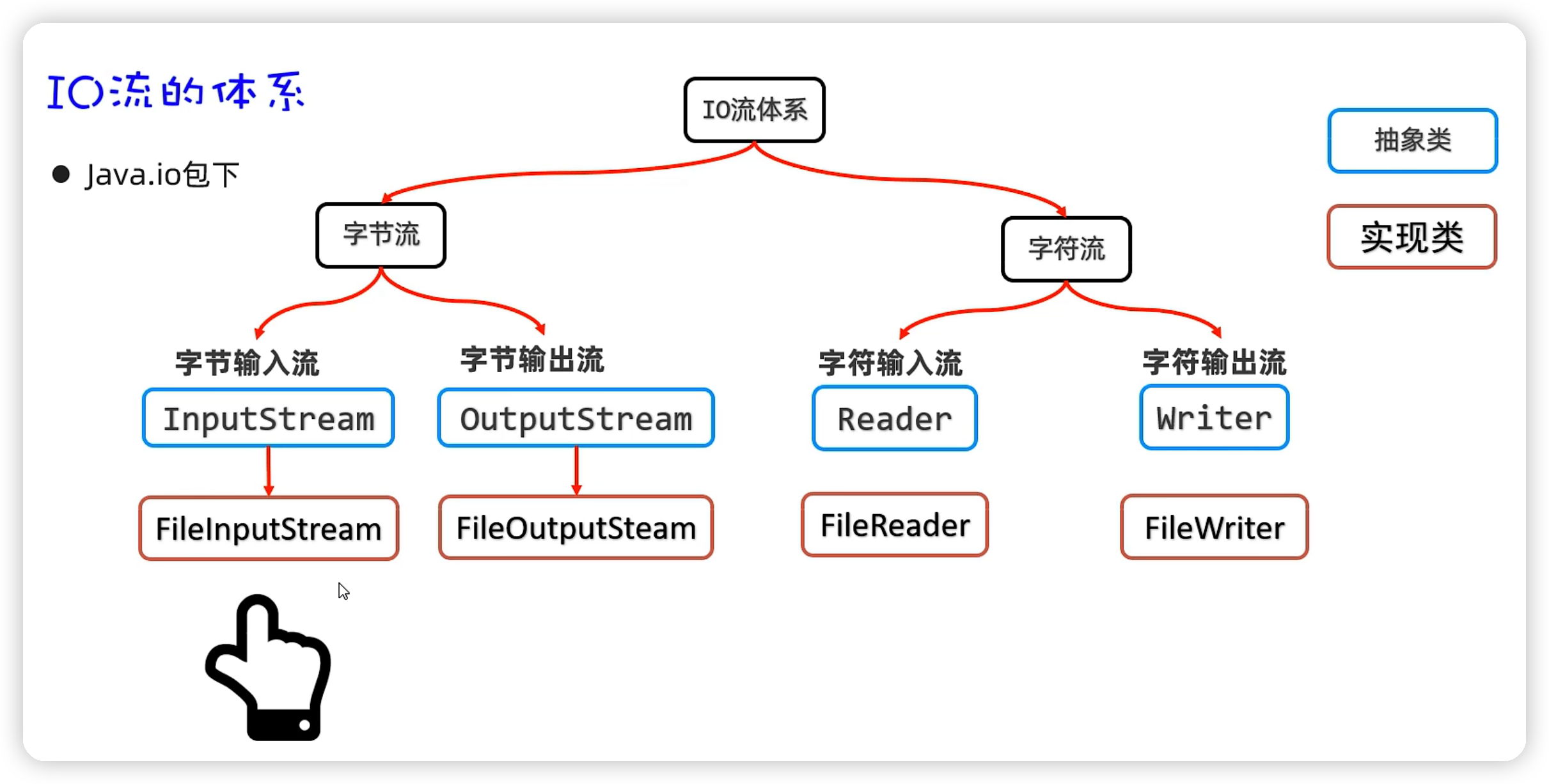 java——IO流基础-Nickの博客
