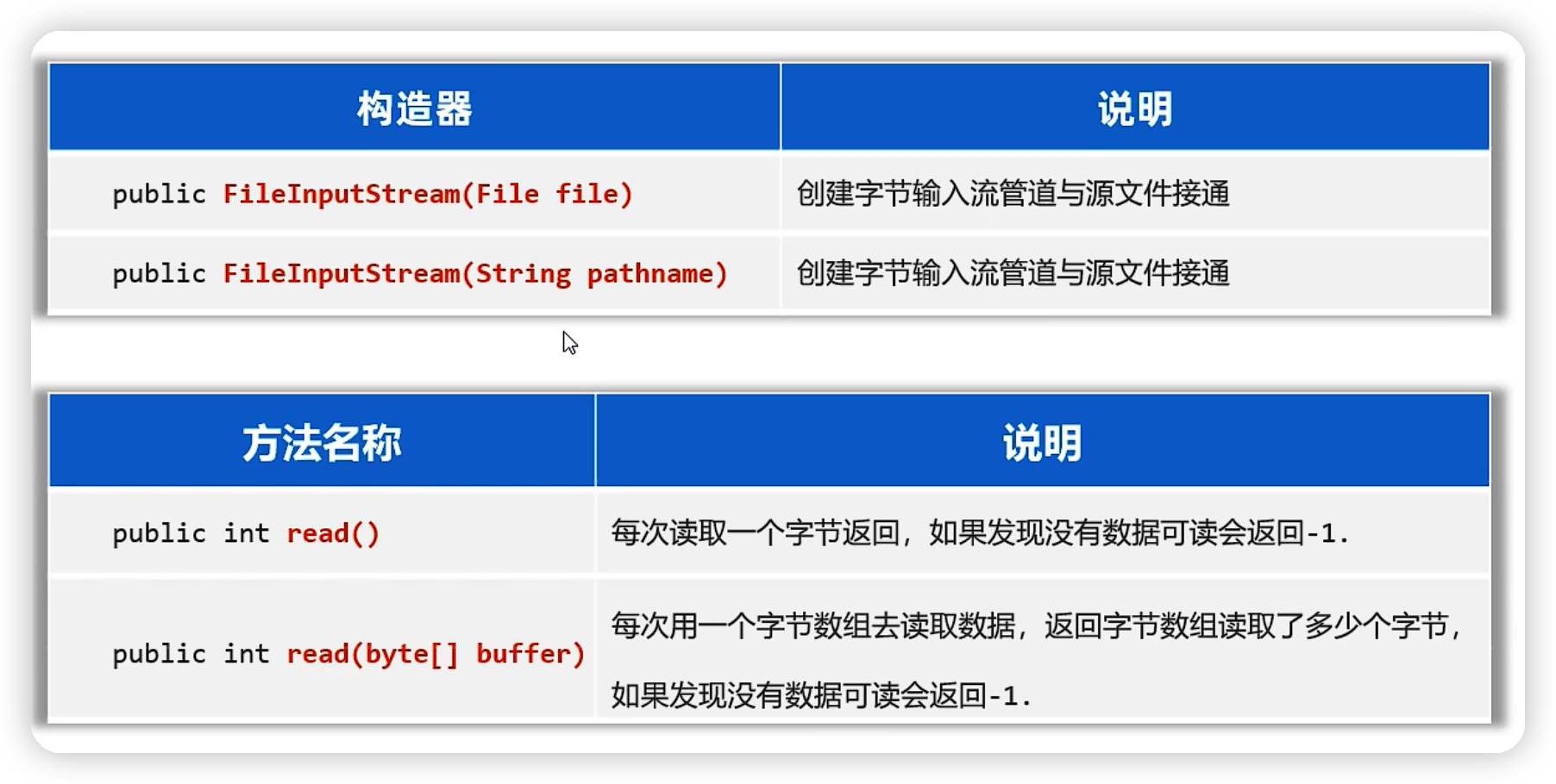 java——IO流基础-Nickの博客