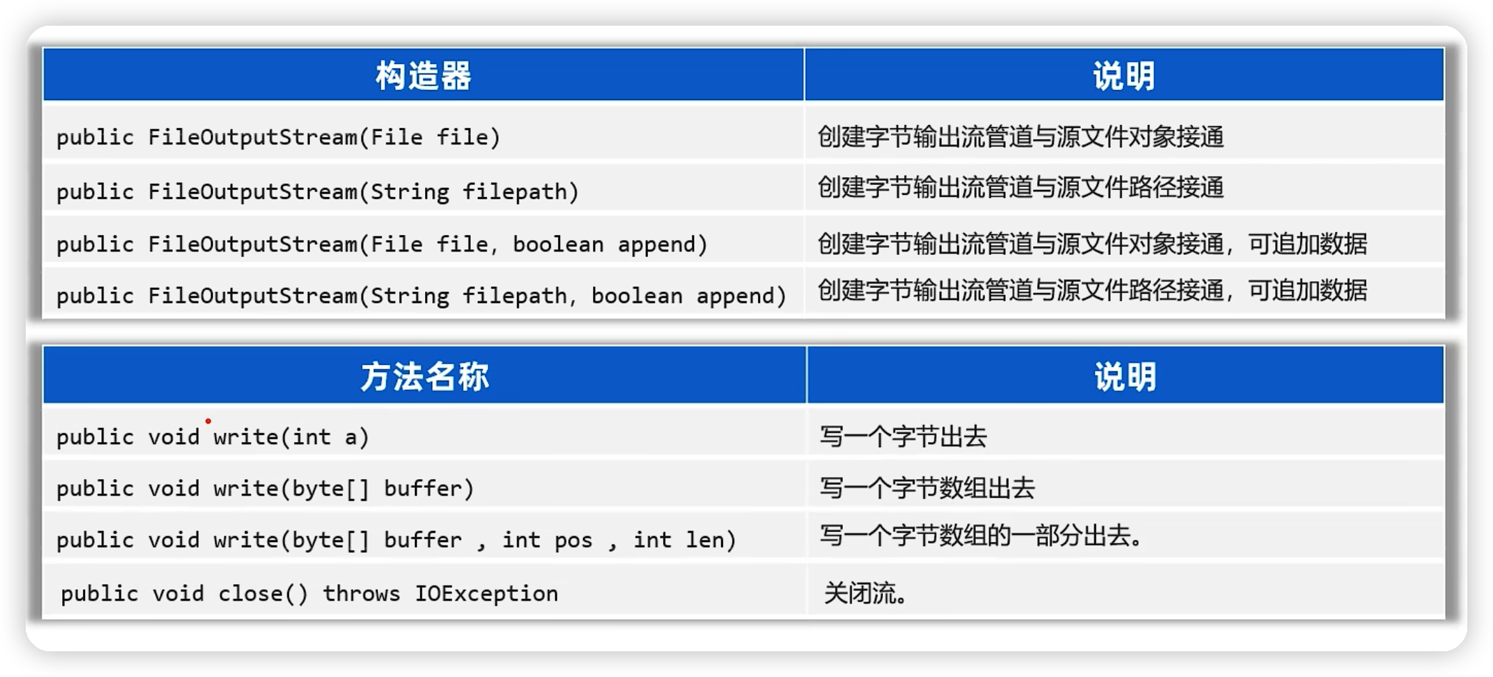 java——IO流基础-Nickの博客