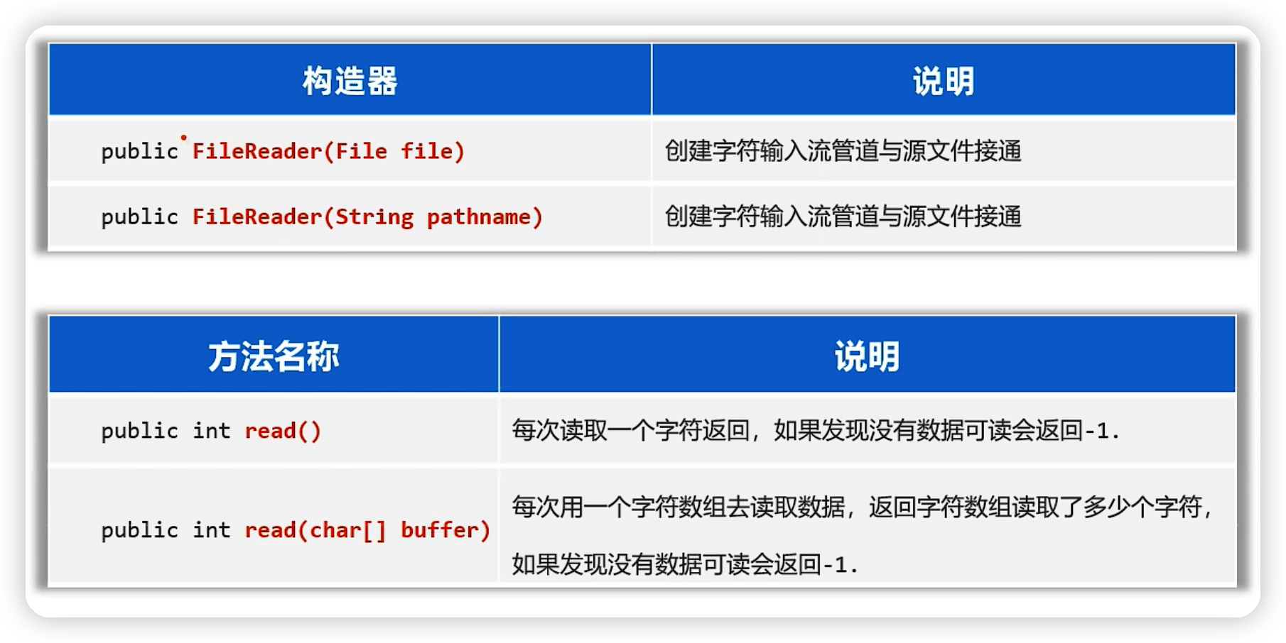 java——IO流基础-Nickの博客