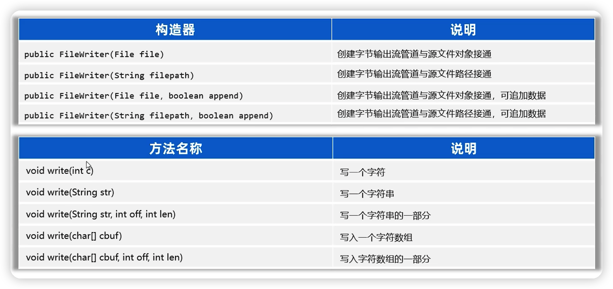 java——IO流基础-Nickの博客