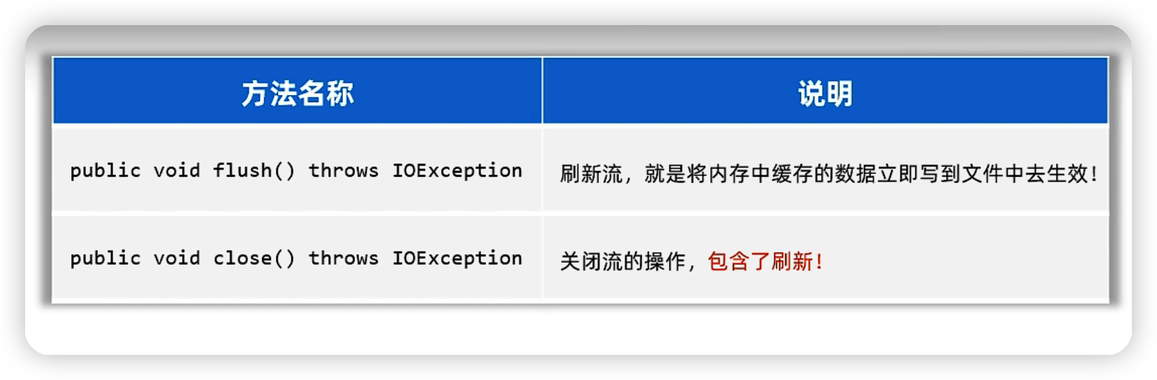 java——IO流基础-Nickの博客