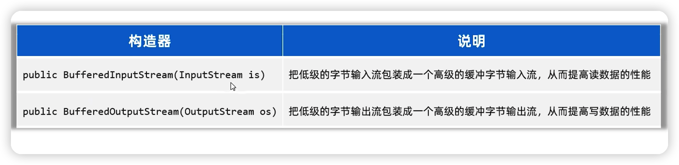 java——IO流基础-Nickの博客