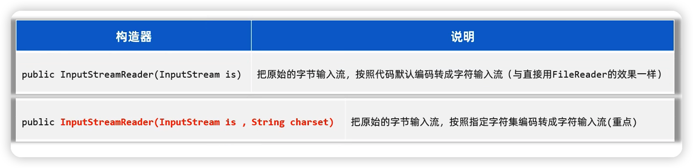 java——IO流基础-Nickの博客