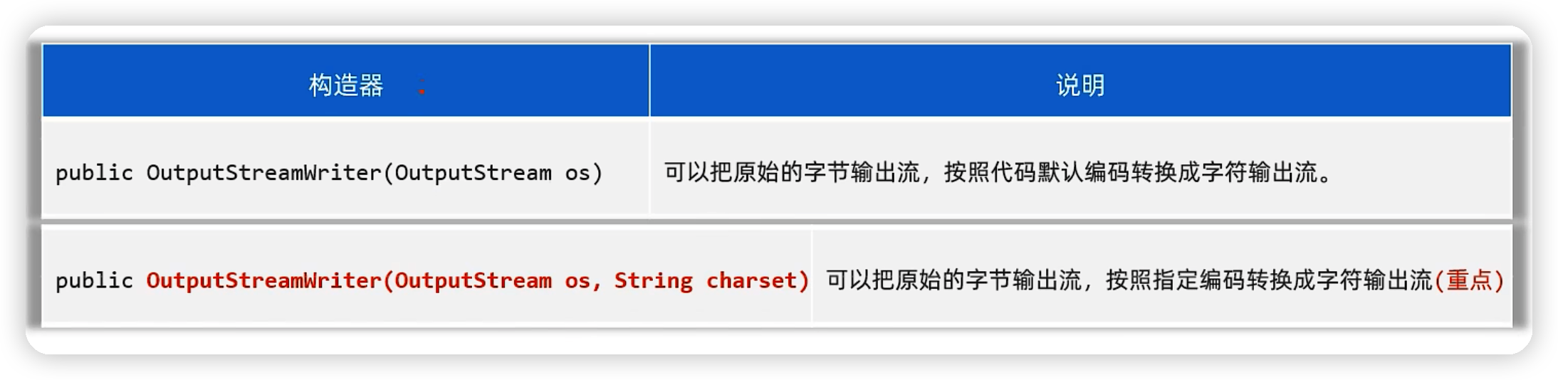 java——IO流基础-Nickの博客