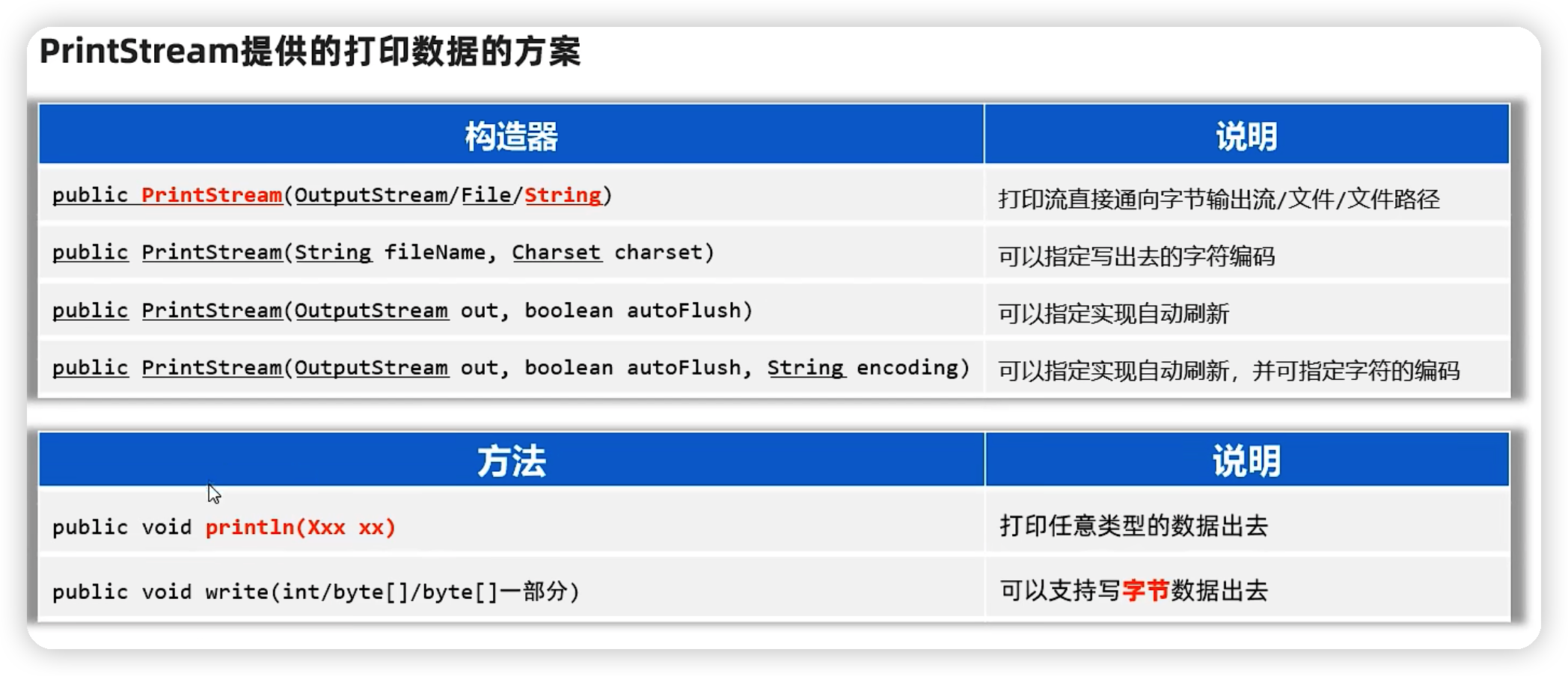 java——IO流基础-Nickの博客