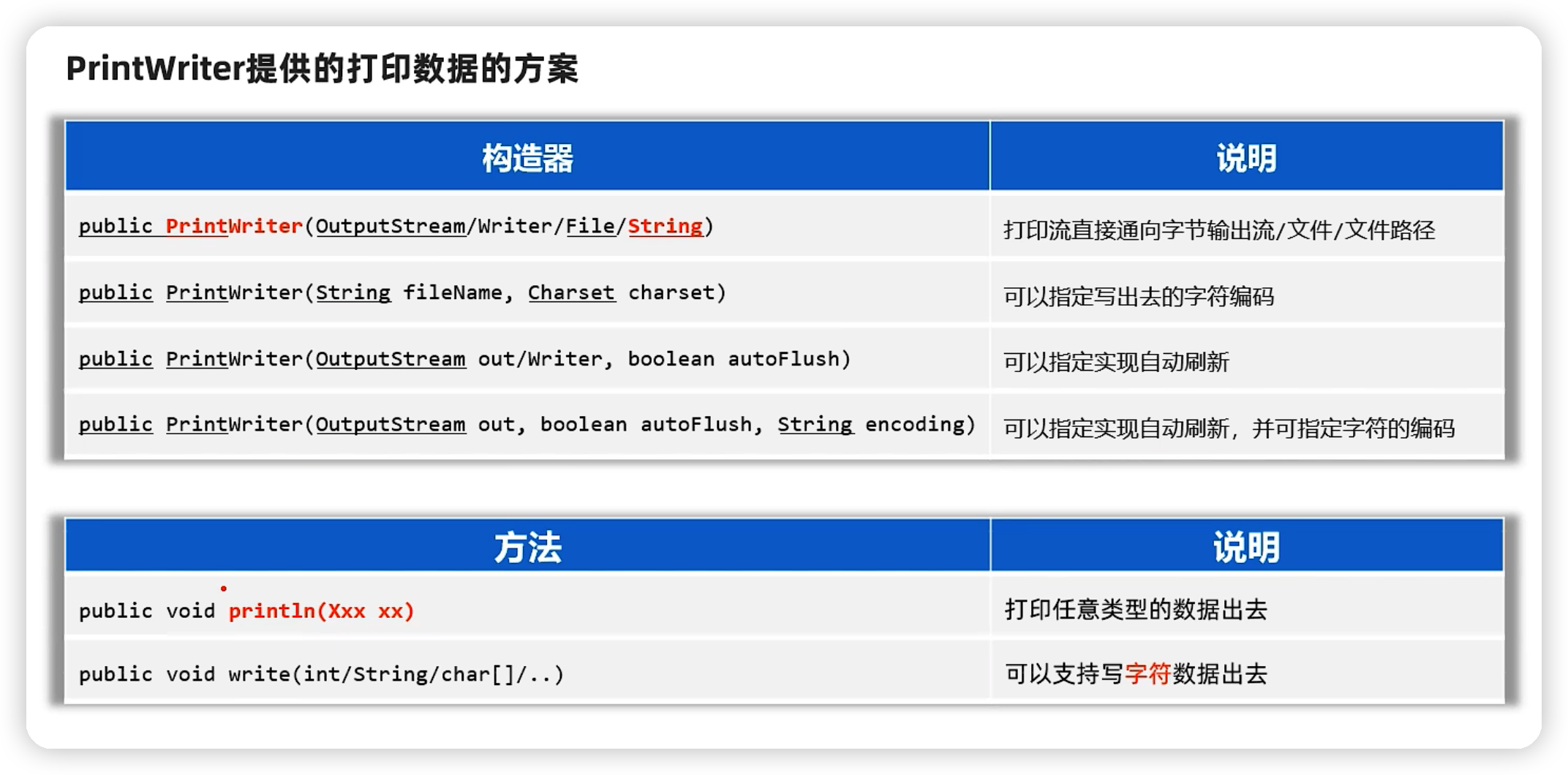 java——IO流基础-Nickの博客