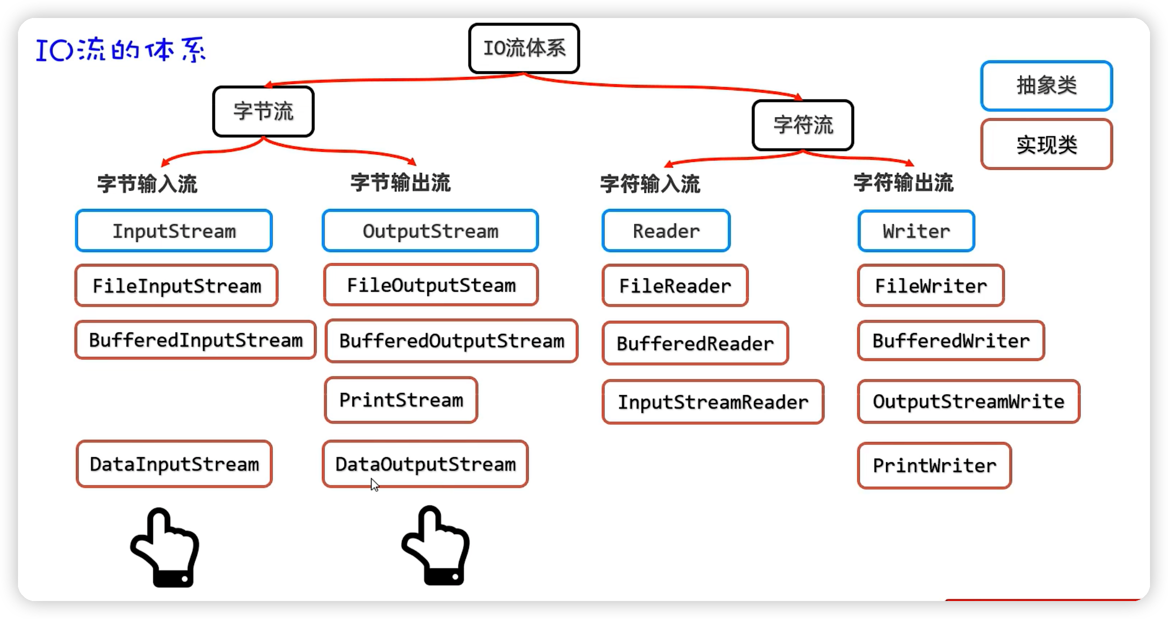 java——IO流基础-Nickの博客