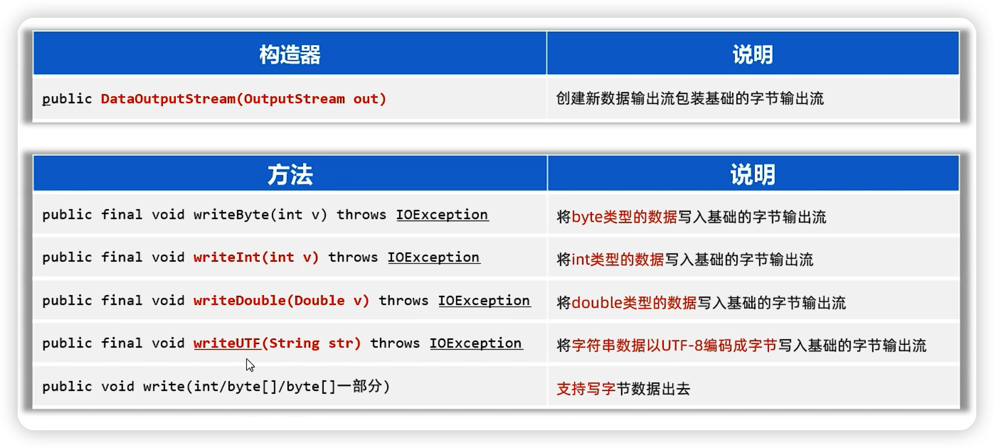 java——IO流基础-Nickの博客