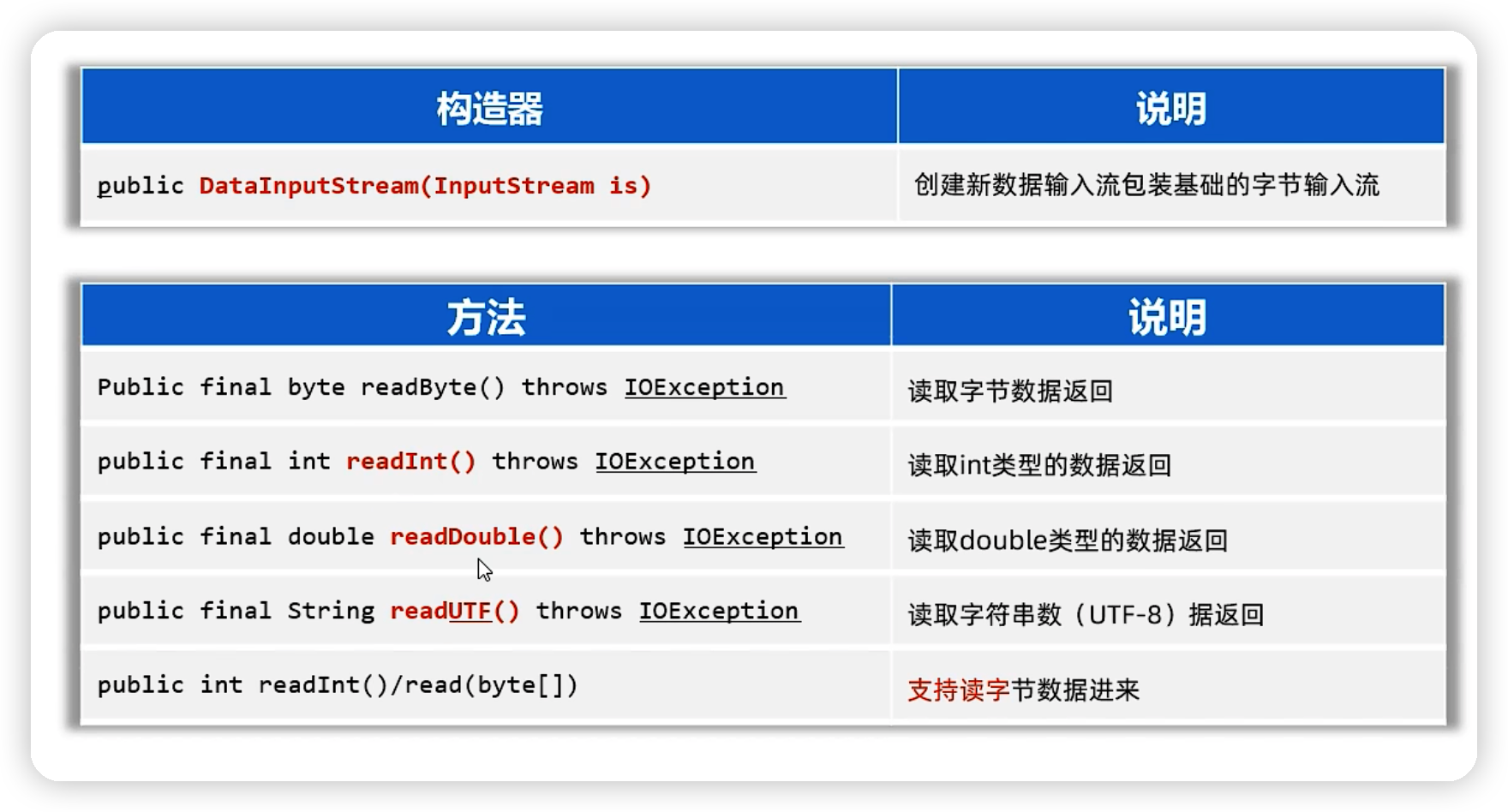 java——IO流基础-Nickの博客