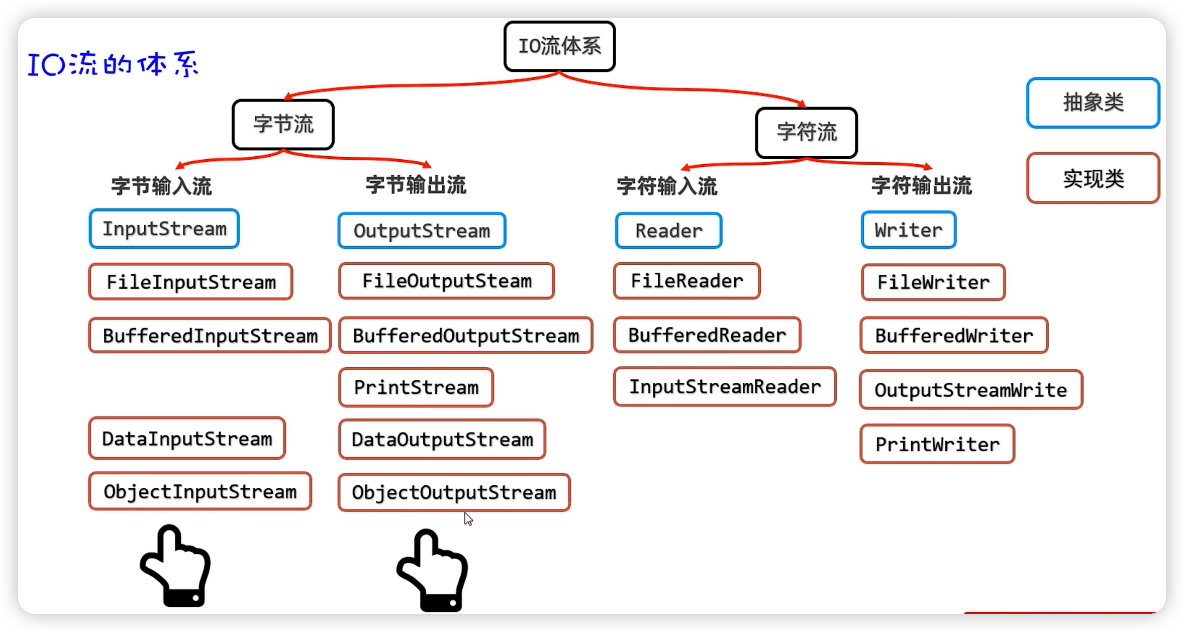 java——IO流基础-Nickの博客