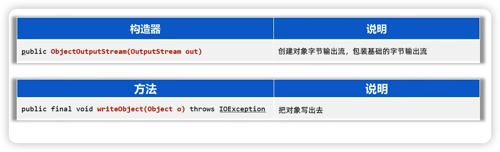 java——IO流基础-Nickの博客