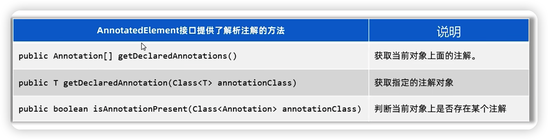 java高级——注解-Nickの博客