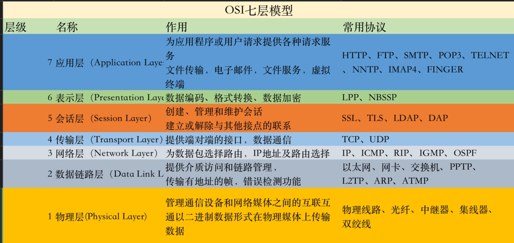 Socket网络编程(一)——网络通信入门&基本概念-Nickの博客 Socket网络编程(一)——网络通信入门&基本概念-Nickの博客