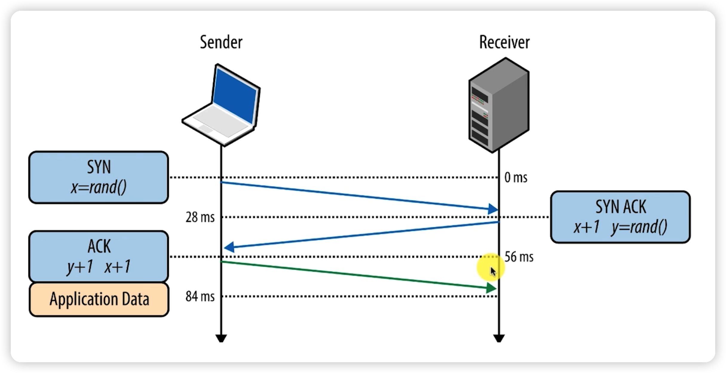 Socket网络编程(三)——TCP快速入门-Nickの博客 Socket网络编程(三)——TCP快速入门-Nickの博客