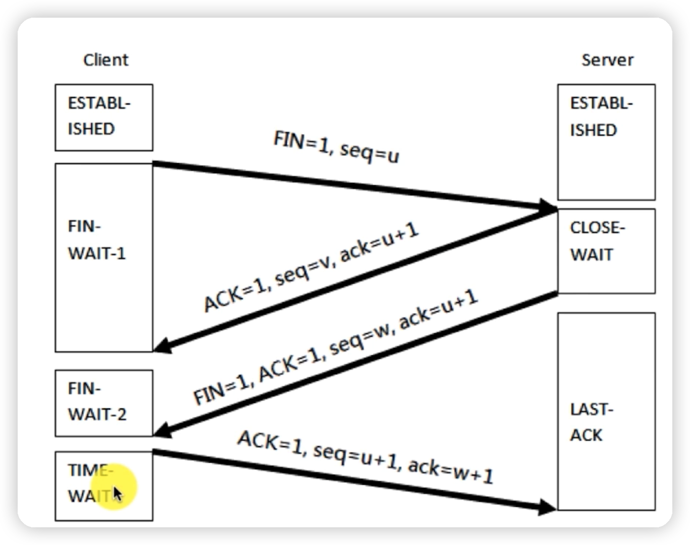 Socket网络编程(三)——TCP快速入门-Nickの博客 Socket网络编程(三)——TCP快速入门-Nickの博客