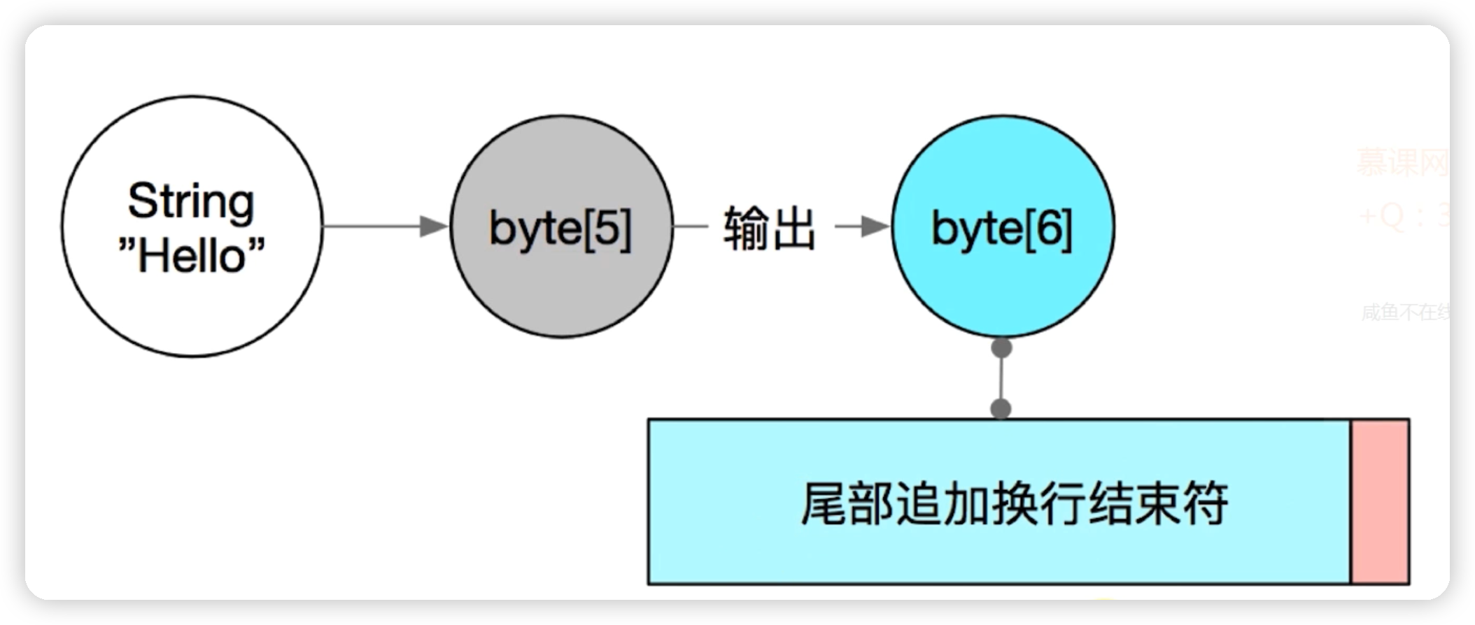 Socket网络编程(六)——简易聊天室案例-Nickの博客 Socket网络编程(六)——简易聊天室案例-Nickの博客