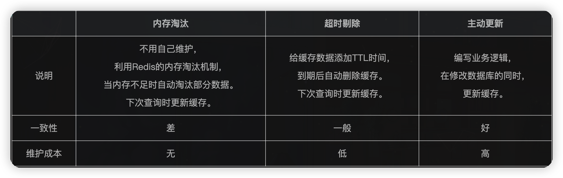 Redis实战——查询缓存&缓存穿透、雪崩、击穿-Nickの博客 Redis实战——查询缓存&缓存穿透、雪崩、击穿-Nickの博客