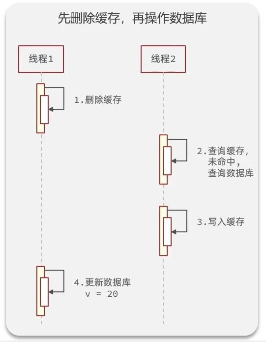 Redis实战——查询缓存&缓存穿透、雪崩、击穿-Nickの博客 Redis实战——查询缓存&缓存穿透、雪崩、击穿-Nickの博客
