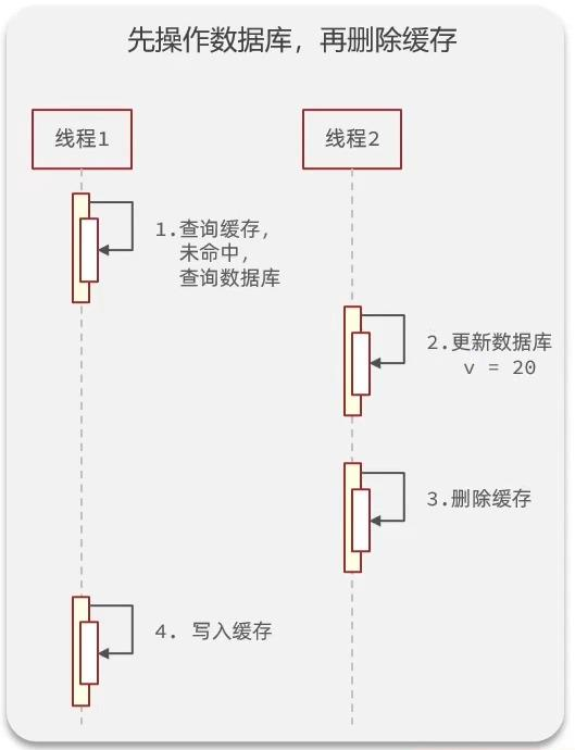 Redis实战——查询缓存&缓存穿透、雪崩、击穿-Nickの博客 Redis实战——查询缓存&缓存穿透、雪崩、击穿-Nickの博客