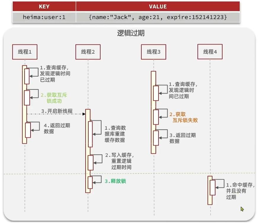 Redis实战——查询缓存&缓存穿透、雪崩、击穿-Nickの博客 Redis实战——查询缓存&缓存穿透、雪崩、击穿-Nickの博客