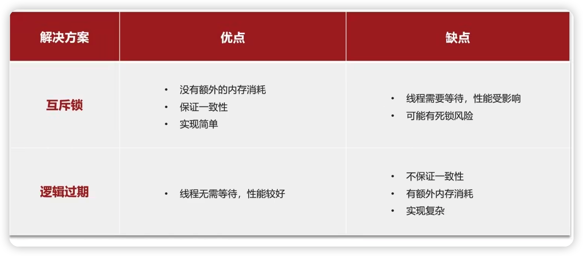 Redis实战——查询缓存&缓存穿透、雪崩、击穿-Nickの博客 Redis实战——查询缓存&缓存穿透、雪崩、击穿-Nickの博客