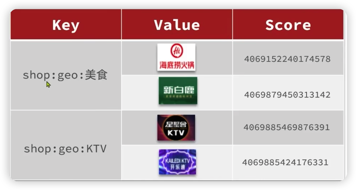 Redis进阶——GEO地理坐标&附近商户案例-Nickの博客 Redis进阶——GEO地理坐标&附近商户案例-Nickの博客
