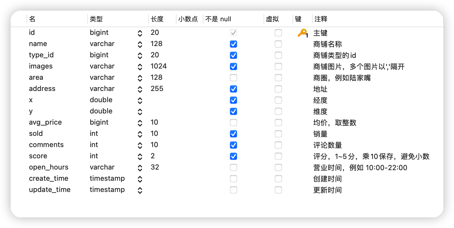 Redis进阶——GEO地理坐标&附近商户案例-Nickの博客 Redis进阶——GEO地理坐标&附近商户案例-Nickの博客