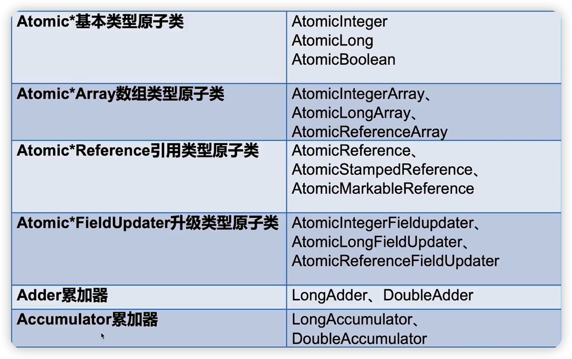 JUC并发编程(四)——atomic原子类包-Nickの博客 JUC并发编程(四)——atomic原子类包-Nickの博客