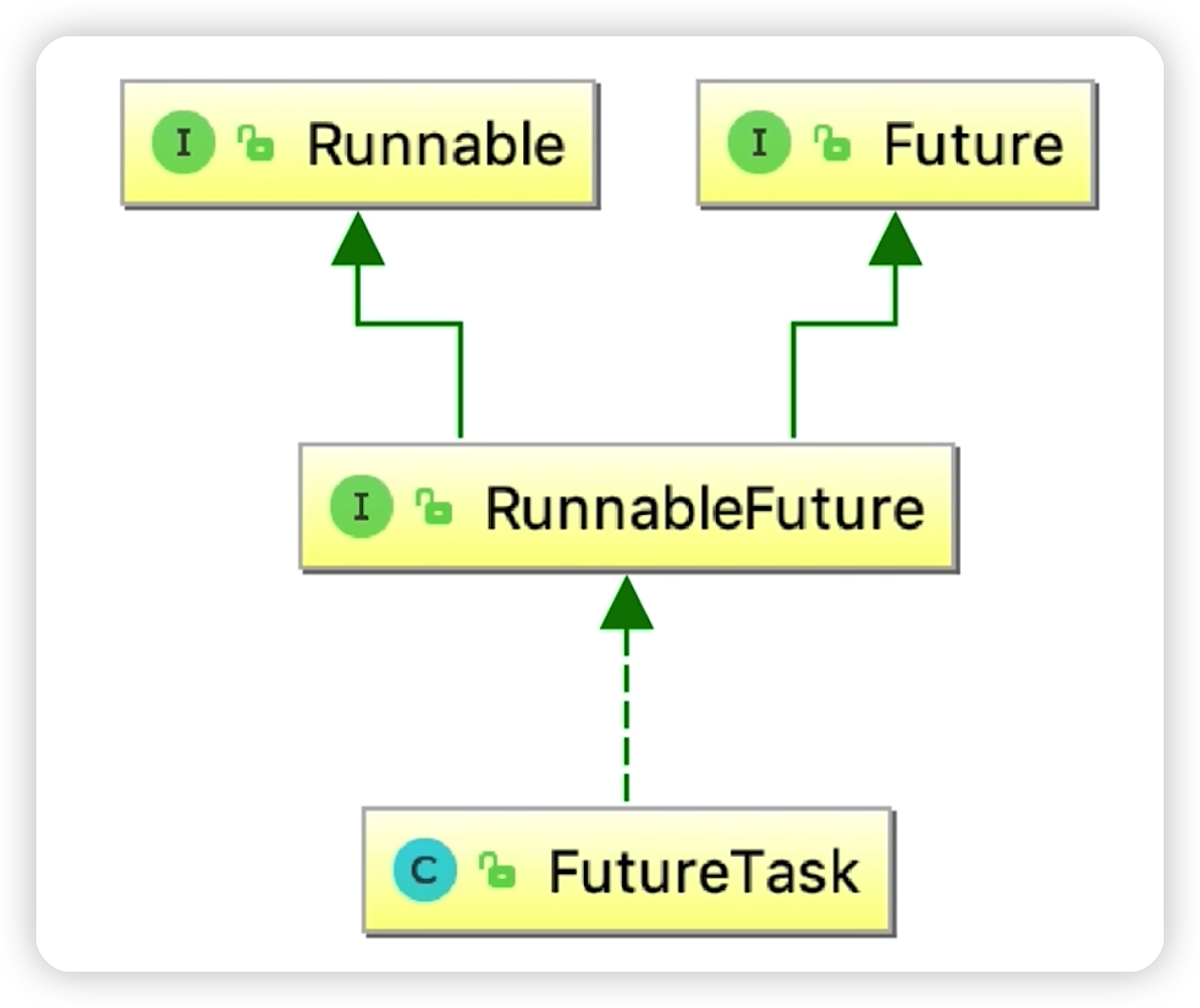 JUC并发编程(九)——Future和Callable(获取子线程结果)-Nickの博客 JUC并发编程(九)——Future和Callable(获取子线程结果)-Nickの博客