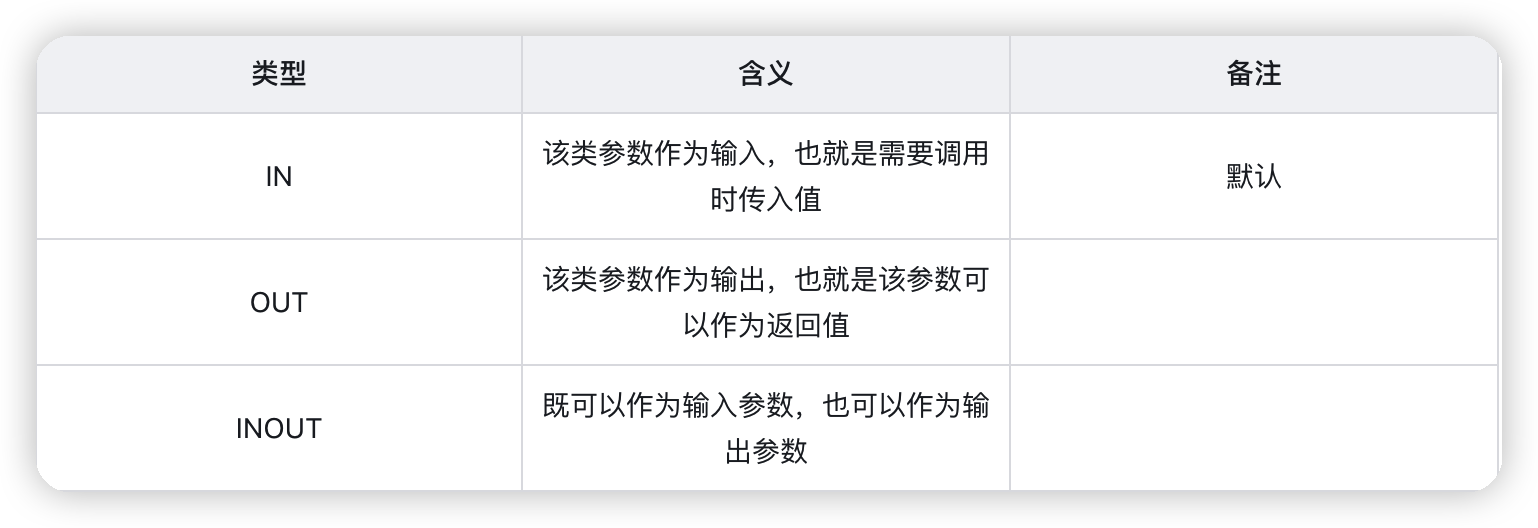 MySql进阶(二)——视图、存储过程、触发器-Nickの博客 MySql进阶(二)——视图、存储过程、触发器-Nickの博客