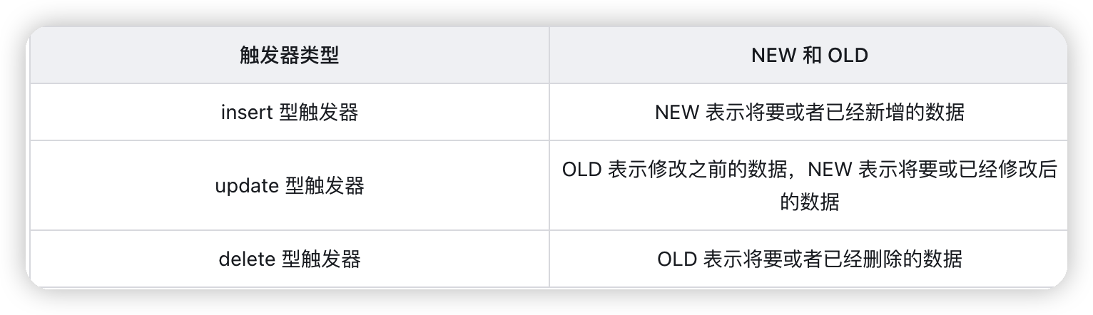 MySql进阶(二)——视图、存储过程、触发器-Nickの博客 MySql进阶(二)——视图、存储过程、触发器-Nickの博客